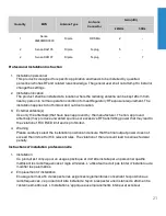 Preview for 21 page of Fortinet FortiAP 222E Quick Start Manual