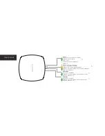 Preview for 5 page of Fortinet FortiAP 421E Information