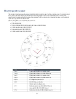 Preview for 9 page of Fortinet FortiCam CD51 Mounting Manual