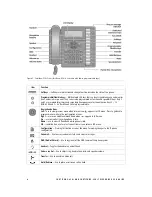 Предварительный просмотр 8 страницы Fortinet FortiFone-450i User Manual