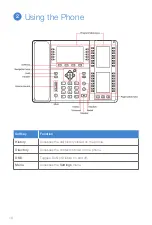 Предварительный просмотр 10 страницы Fortinet FortiFone FON-575 Quick Start Manual