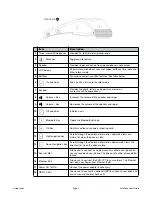 Preview for 8 page of Fortinet FortiFone FON-C71 User Manual