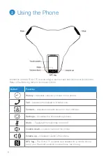 Preview for 8 page of Fortinet FortiFone FON-C75 Quick Start Manual