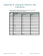 Preview for 68 page of Fortinet FortiFone User Manual