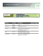 Preview for 8 page of Fortinet FortiGate-300C Quick Start Manual