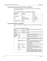 Preview for 24 page of Fortinet FortiGate 50R Installation And Configuration Manual