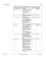 Preview for 182 page of Fortinet FortiGate-60 series Administration Manual