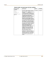 Preview for 229 page of Fortinet FortiGate-60 series Administration Manual