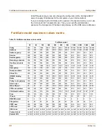 Preview for 40 page of Fortinet FortiGate 60R Installation And Configuration Manual