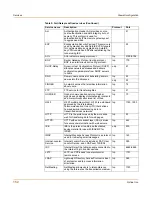 Preview for 152 page of Fortinet FortiGate 60R Installation And Configuration Manual