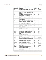 Preview for 153 page of Fortinet FortiGate 60R Installation And Configuration Manual