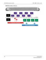 Preview for 29 page of Fortinet FortiGate-7000 Handbook