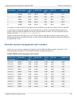 Preview for 38 page of Fortinet FortiGate-7000E Series System Manual