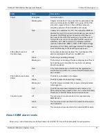 Preview for 51 page of Fortinet FortiGate-7000E Series System Manual