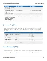 Preview for 57 page of Fortinet FortiGate-7000E Series System Manual