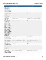 Preview for 59 page of Fortinet FortiGate-7000E Series System Manual