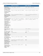 Preview for 60 page of Fortinet FortiGate-7000E Series System Manual