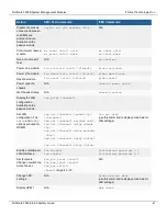 Preview for 61 page of Fortinet FortiGate-7000E Series System Manual