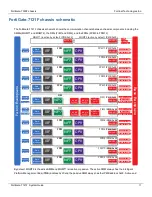 Preview for 11 page of Fortinet FortiGate-7000F Series System Manual