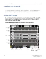 Предварительный просмотр 5 страницы Fortinet FortiGate-7060E System Manual