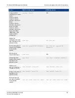 Предварительный просмотр 36 страницы Fortinet FortiGate-7060E System Manual