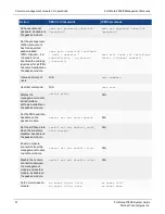 Предварительный просмотр 37 страницы Fortinet FortiGate-7060E System Manual