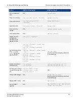 Предварительный просмотр 38 страницы Fortinet FortiGate-7060E System Manual