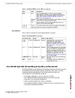 Preview for 7 page of Fortinet FortiGate FortiGate-5005FA2 Security System Manual