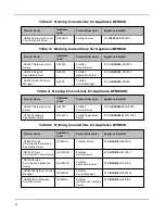 Предварительный просмотр 5 страницы Fortinet FortiNac BFN320 Installation Manual