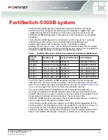 Предварительный просмотр 5 страницы Fortinet FortiSwitch-5003B System Manual