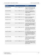 Preview for 91 page of Fortinet FortiWAN Handbook