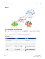 Preview for 120 page of Fortinet FortiWAN Handbook