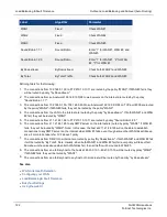 Preview for 122 page of Fortinet FortiWAN Handbook