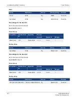 Preview for 162 page of Fortinet FortiWAN Handbook