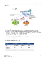 Preview for 217 page of Fortinet FortiWAN Handbook