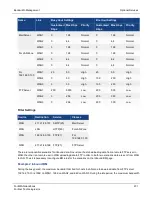 Preview for 231 page of Fortinet FortiWAN Handbook