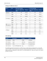 Preview for 234 page of Fortinet FortiWAN Handbook