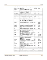 Preview for 211 page of Fortinet Fortiwifi fortiwifi-60 Administration Manual