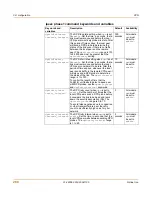 Preview for 280 page of Fortinet Fortiwifi fortiwifi-60 Administration Manual