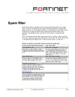 Preview for 341 page of Fortinet Fortiwifi fortiwifi-60 Administration Manual