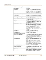 Preview for 375 page of Fortinet Fortiwifi fortiwifi-60 Administration Manual