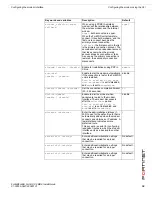 Preview for 59 page of Fortinet FortiWiFi FortiWiFi-60B Install Manual