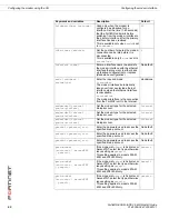 Preview for 60 page of Fortinet FortiWiFi FortiWiFi-60B Install Manual