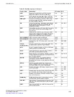 Preview for 353 page of Fortinet Gate 60D Administration Manual