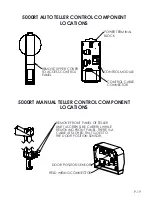 Preview for 19 page of Fortis 5000RT Series Installation Manual