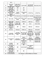 Preview for 18 page of Fortress Automotive Security FS-99 Operation Instructions Manual