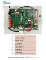 Preview for 9 page of Fortress Power eVault 18.5 Disassembly And Charging Manual