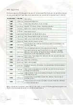 Preview for 41 page of Fortress Technologies An E1T Timepiece Manual