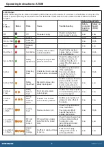 Preview for 8 page of Fortress Technologies ATOM Operating Instructions Manual