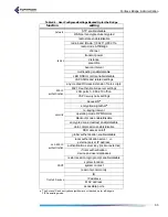 Preview for 73 page of Fortress Technologies ecure Wireless Access Bridge User Manual